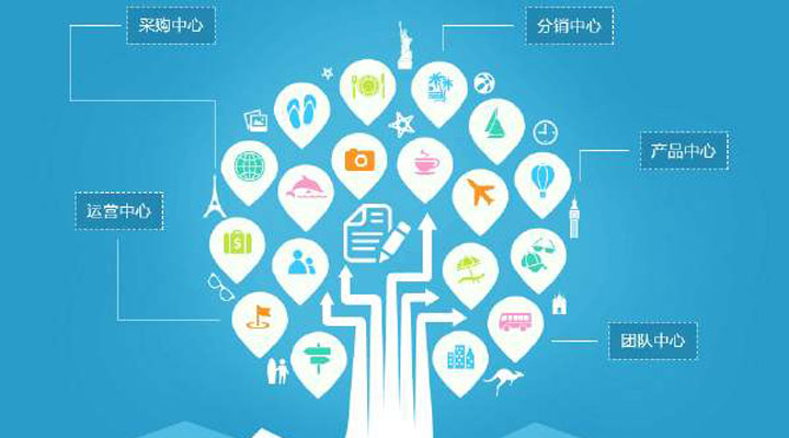 導(dǎo)致ERP項(xiàng)目實(shí)施失敗的原因是什么？