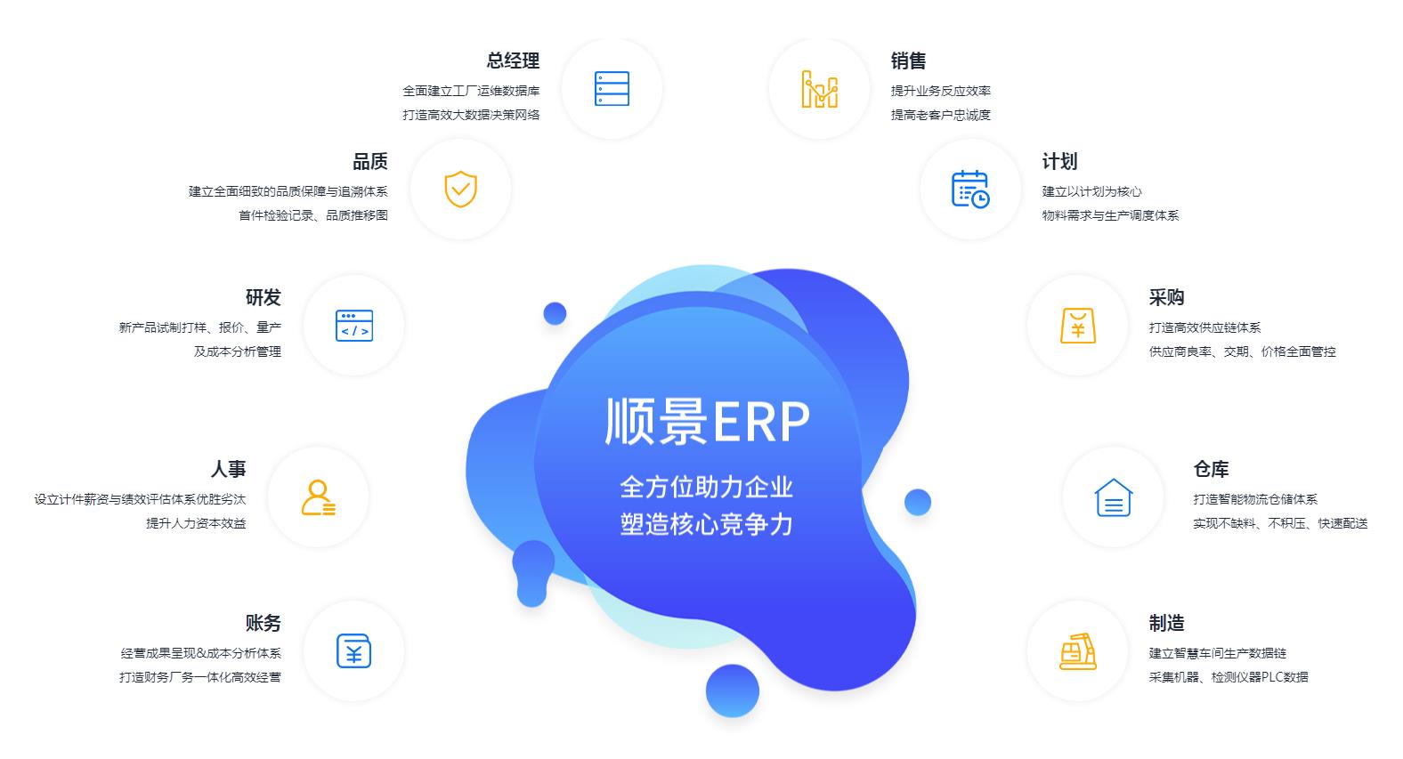 ERP管理系統如何讓工作流程更加方便快捷?